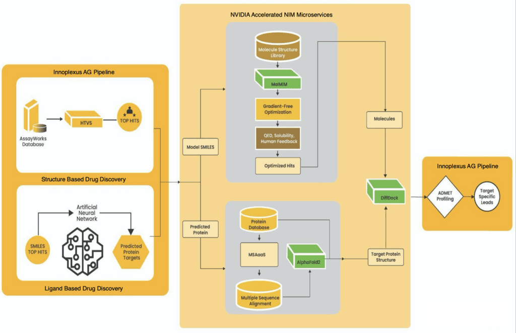 workflow-structure-ligand-based-drug-discovery-1-1024x661.png